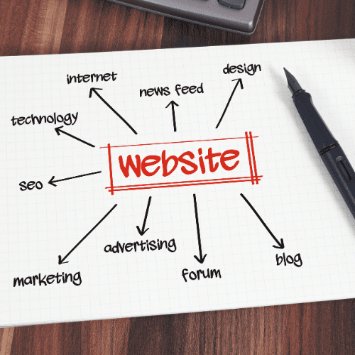 Elevate Your Online Presence: IQR TECH is The Best Website Development Company in Kilakarai 3 Best Website Development Company in Kilakarai